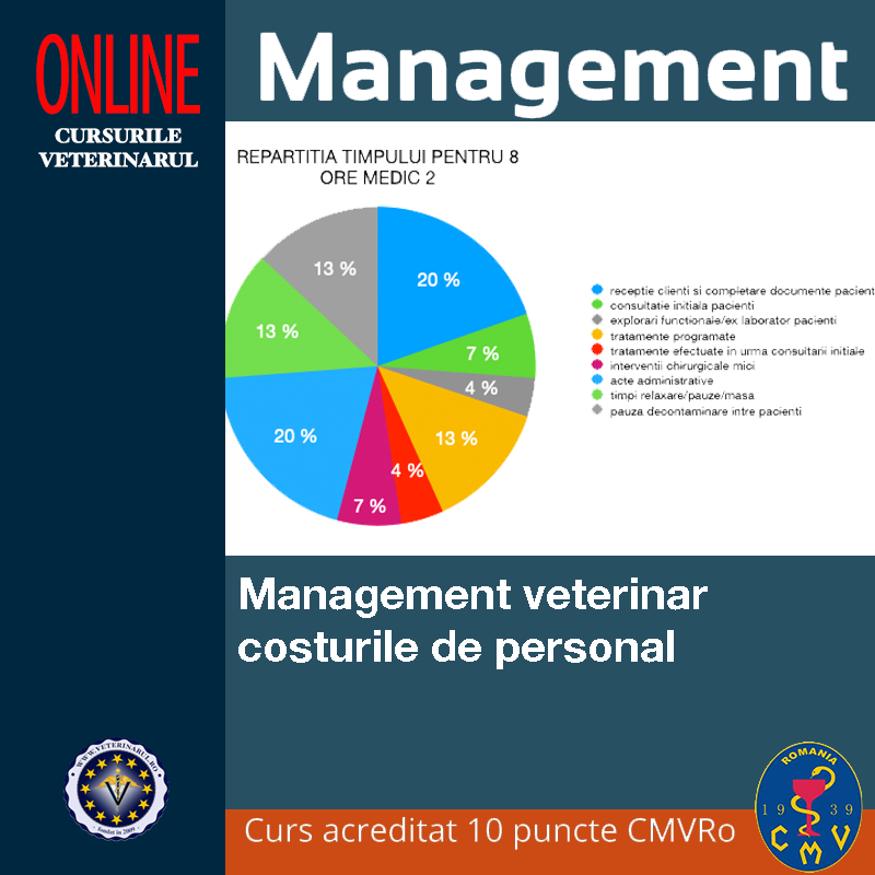 Management veterinar - costurile de personal - taxa membru asociat
